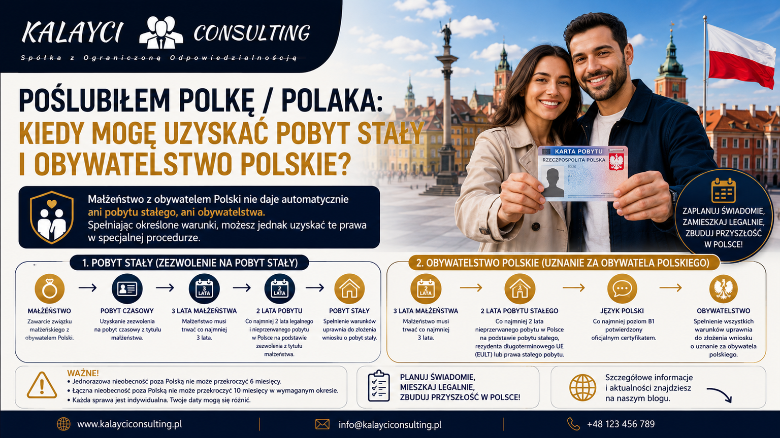 Wyszłam za mąż za obywatela Polski: kiedy będę mogła uzyskać prawo stałego pobytu i obywatelstwo polskie?