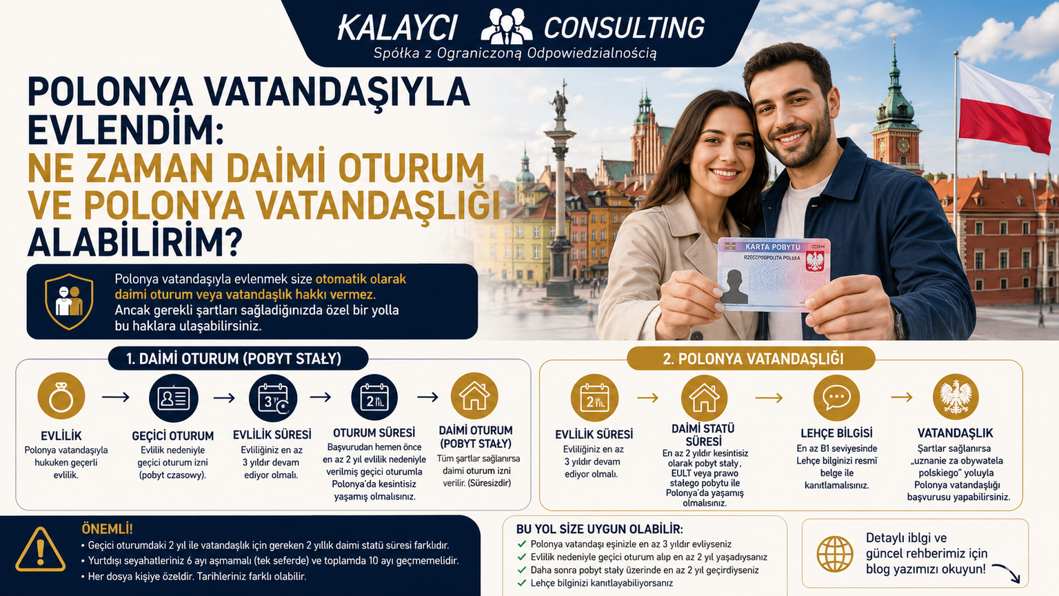 Polonya Vatandaşıyla Evlendim: Ne Zaman Daimi Oturum ve Polonya Vatandaşlığı Alabilirim?