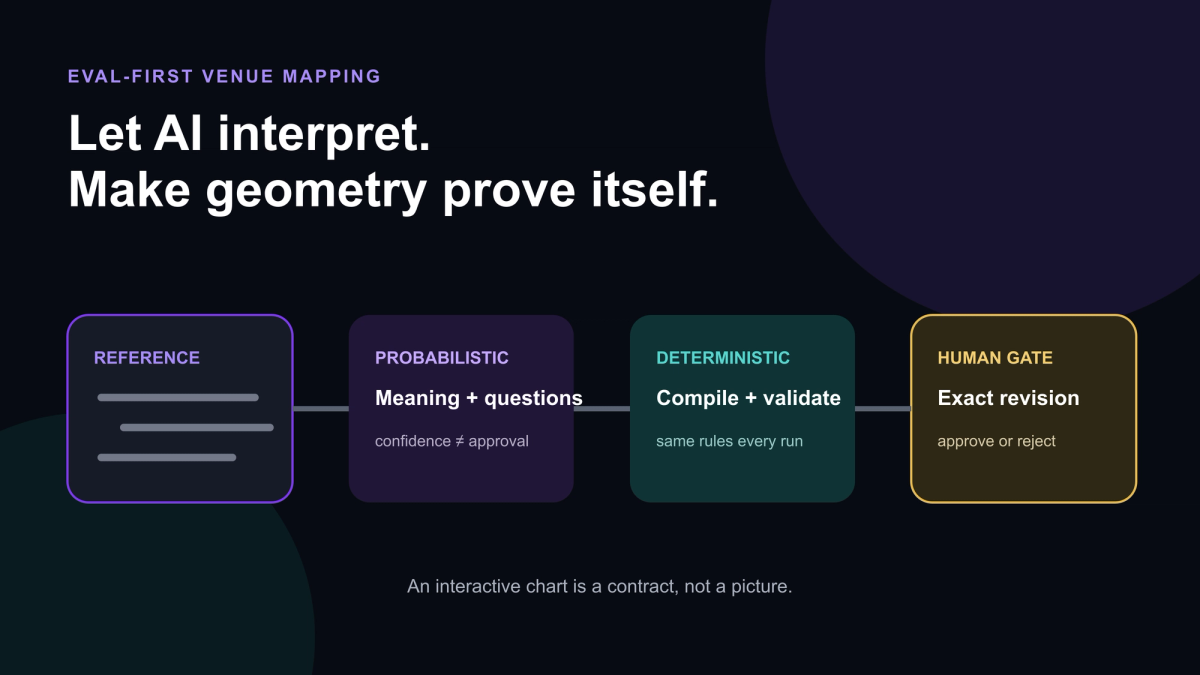 Floor Plan to Seating Chart: What AI Should Never Decide — hero image