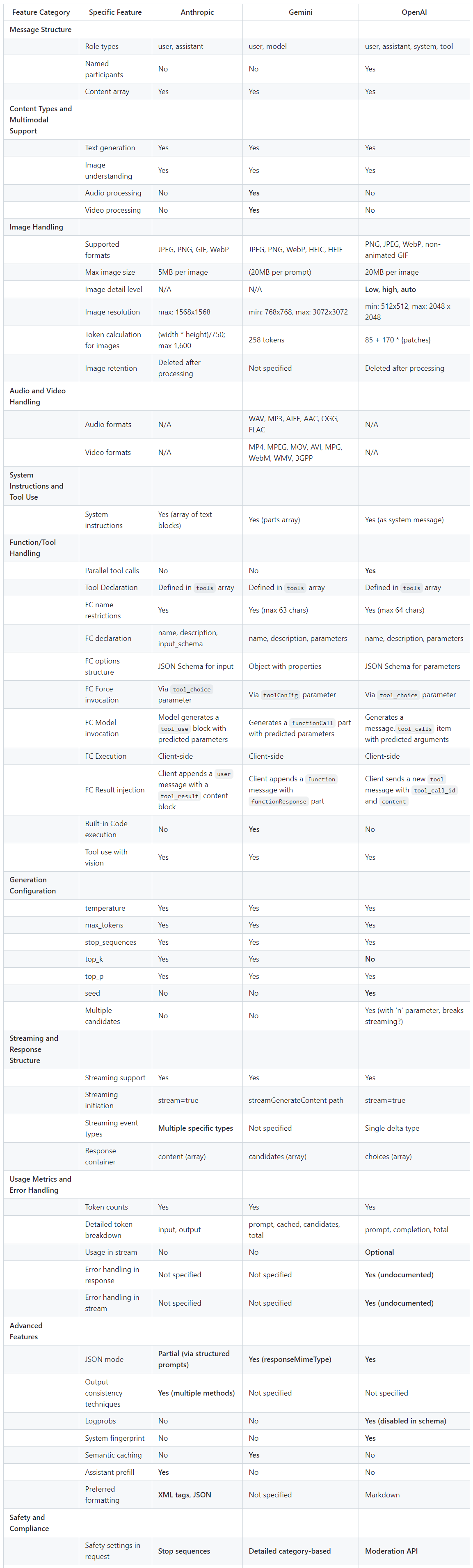 Ai Api Comparison 2024 Anthropic Vs Google Vs Openai Big Agi Ai Api Comparison 2024 Anthropic Vs Google Vs Openai Big Agi