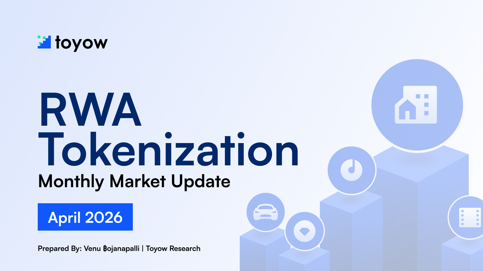 Macro Market Report : April 2026