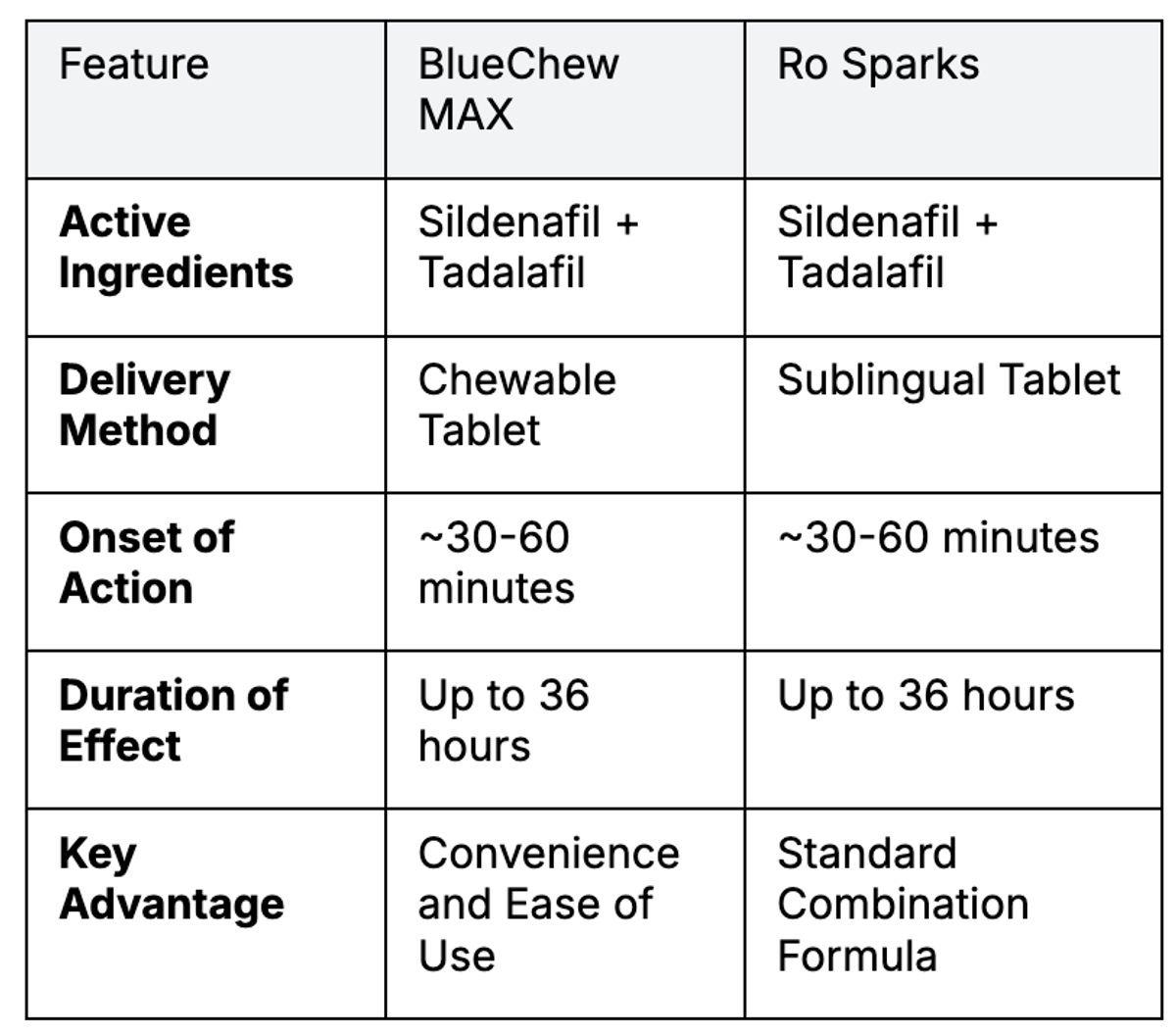 tablecompare
