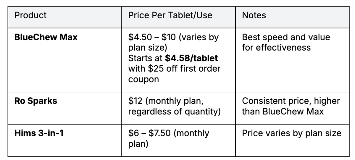 table img