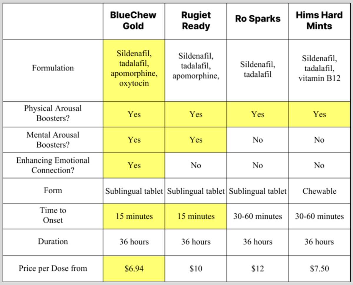 comparison table