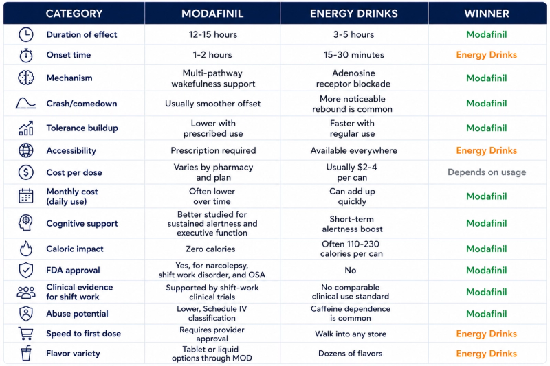 MOD