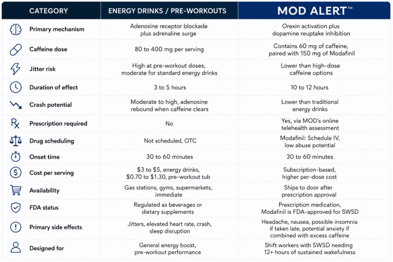 MOD