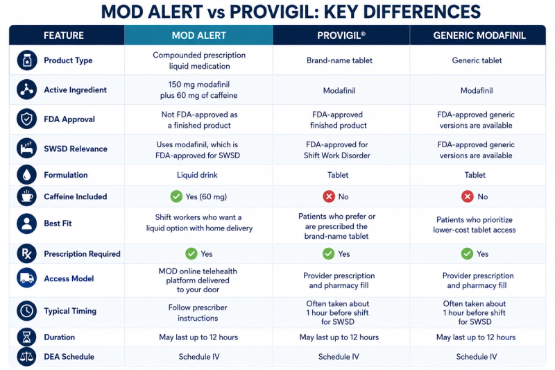 MOD alert