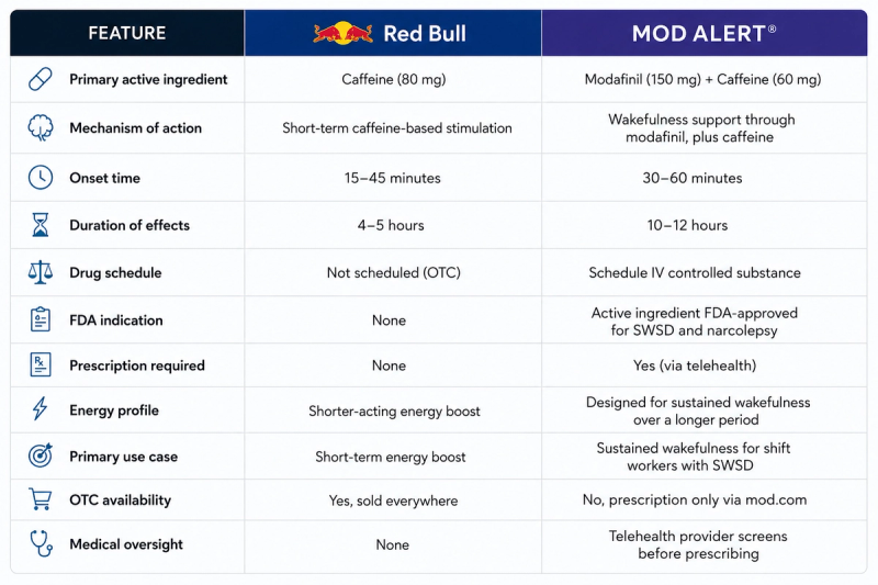 mod red bull
