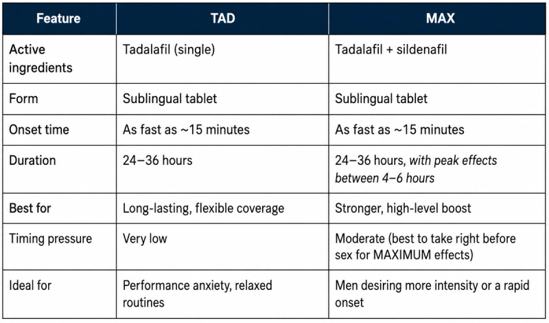 comparison chart