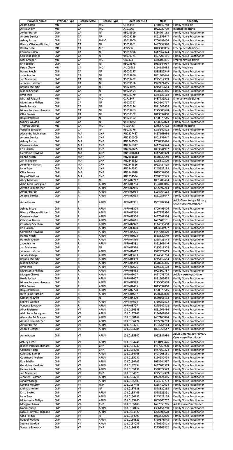 Table of Medical Providers with license details, and specialty