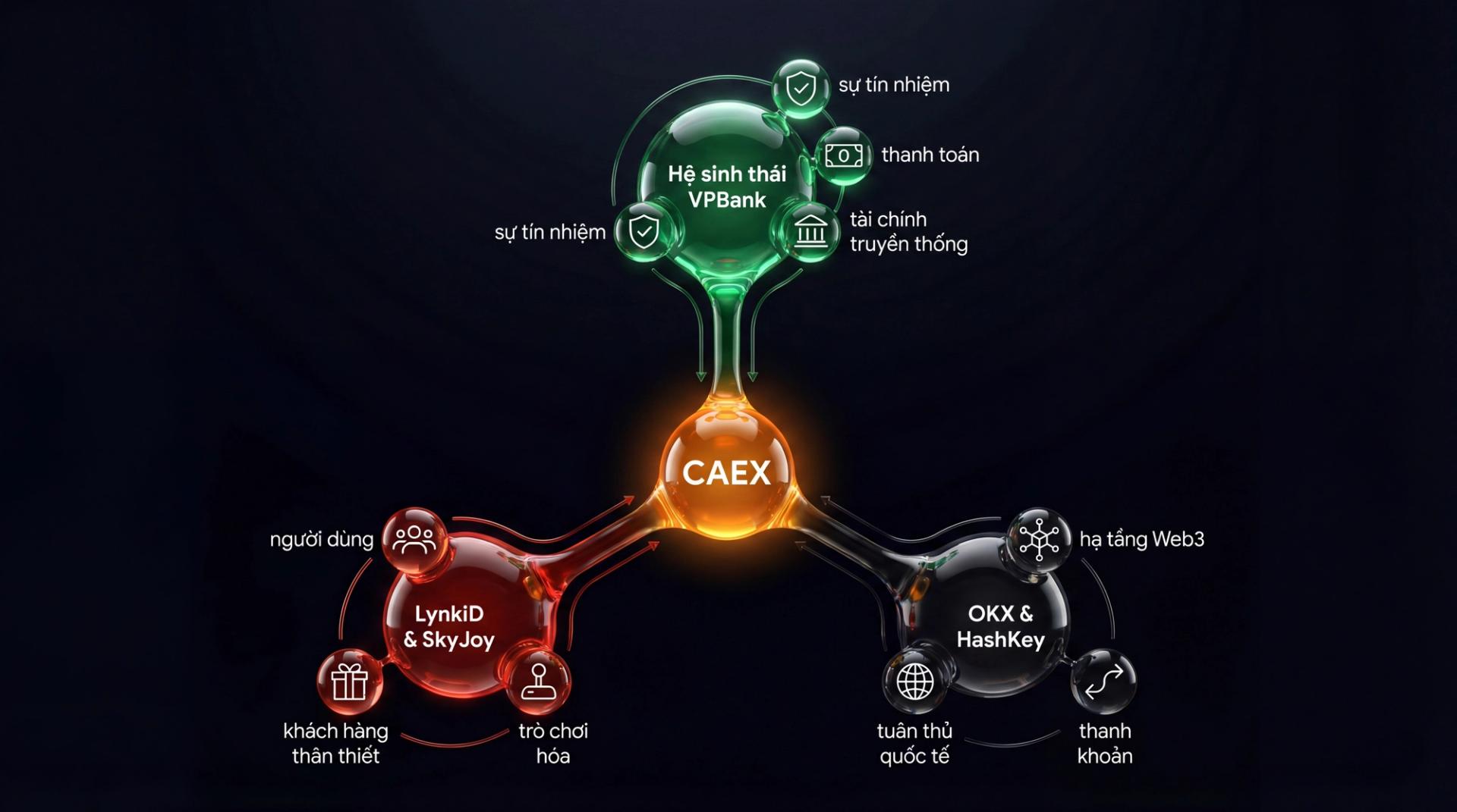 Mô Hình Hợp Lực Chiến Lược Của Sàn Giao Dịch CAEX