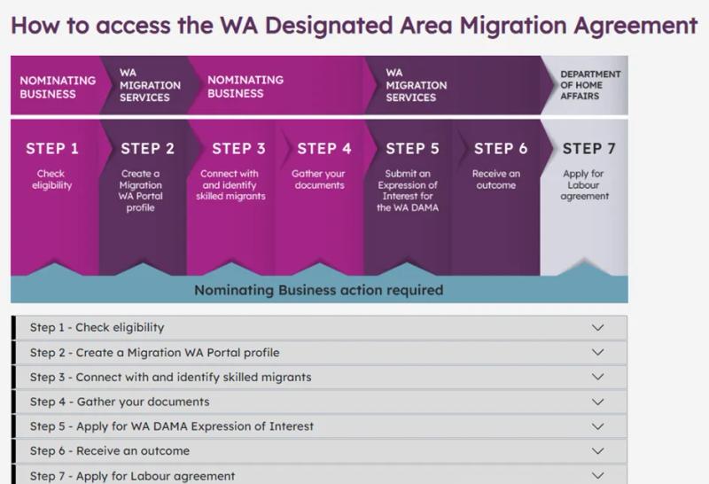 WA DAMA Employer Sponsorship: Lower Thresholds, Broader Occupations, 5,000 Positions Open!