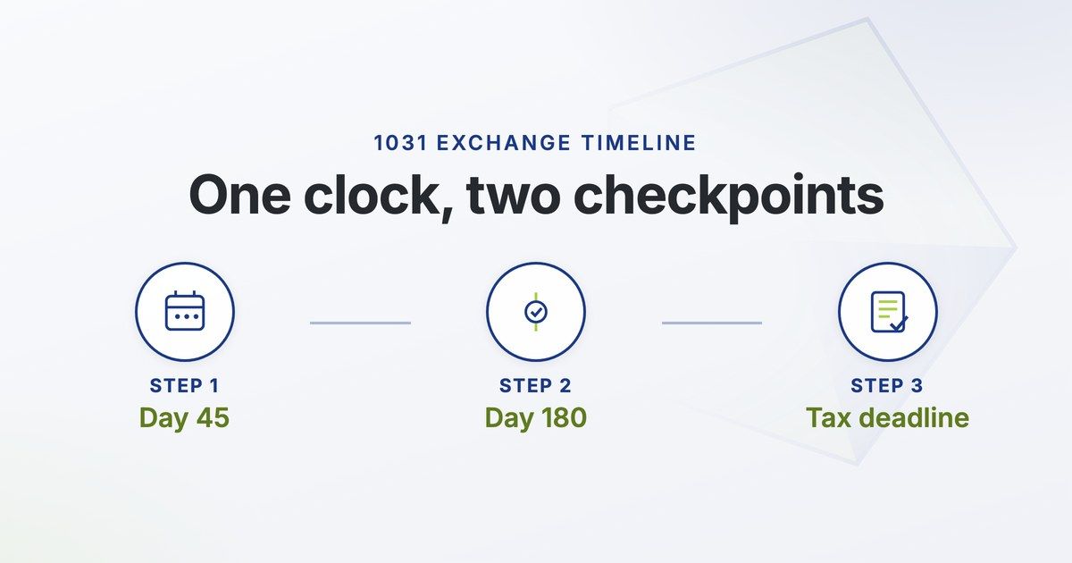 The 1031 Exchange Timeline From the Day You Close
