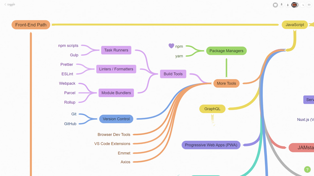 Ultimate Guide To Web Development In 2021 Beyond Roadmap 2021 Codestackr Web Development Road Map 2022