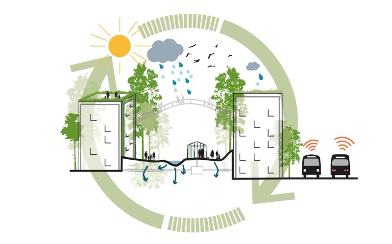 Illustrasjon som viser at konseptet dreier seg om resirkulering og redusering av klimautslipp.