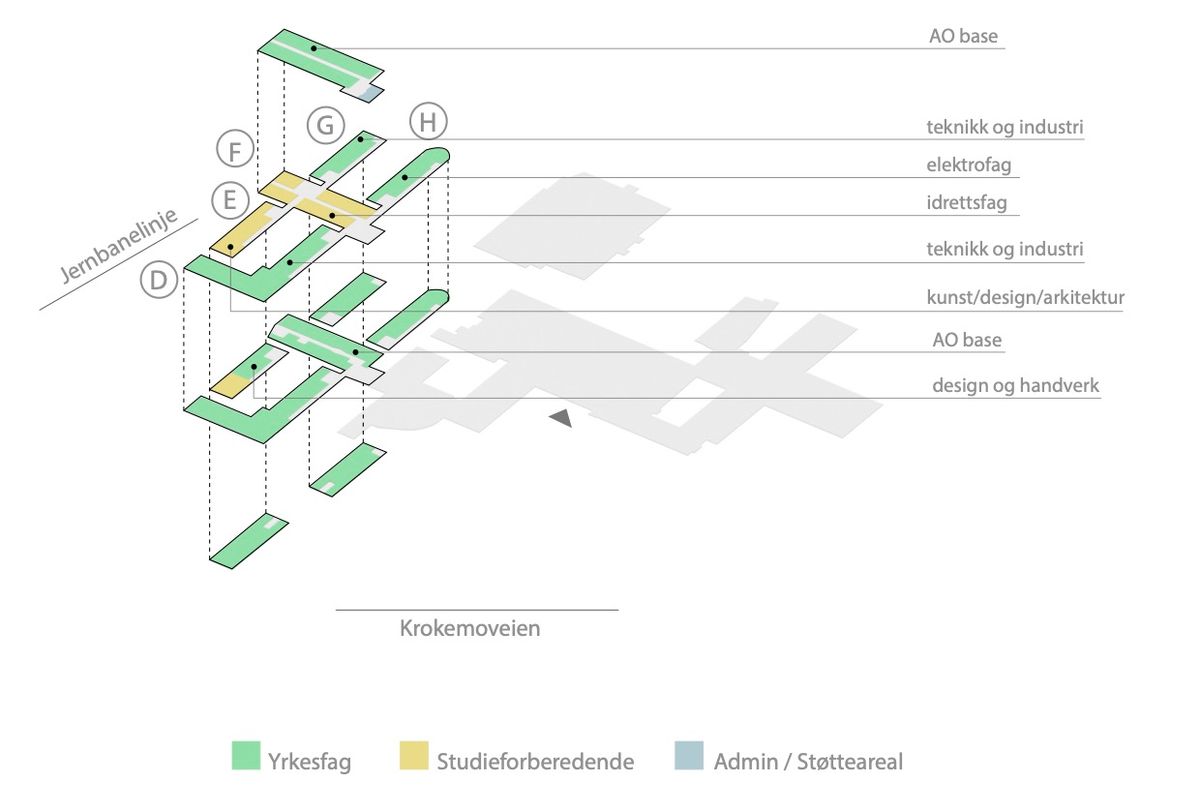Diagram som viser ulike funksjoner i bygget.