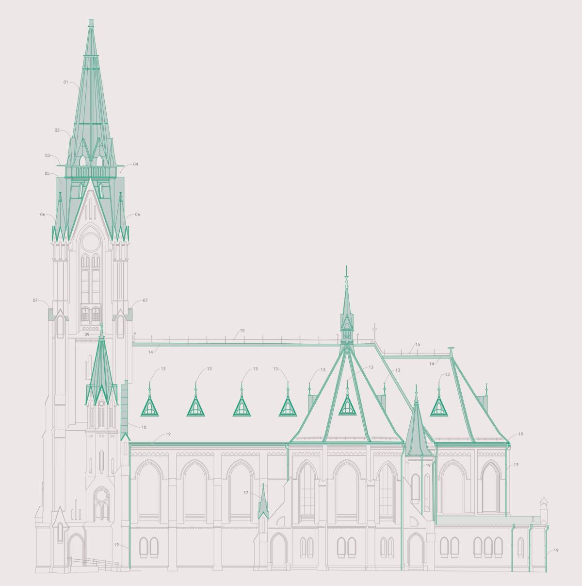 Fasadeillustrasjon som viser kirkens langside, detaljering av taklandskapet.