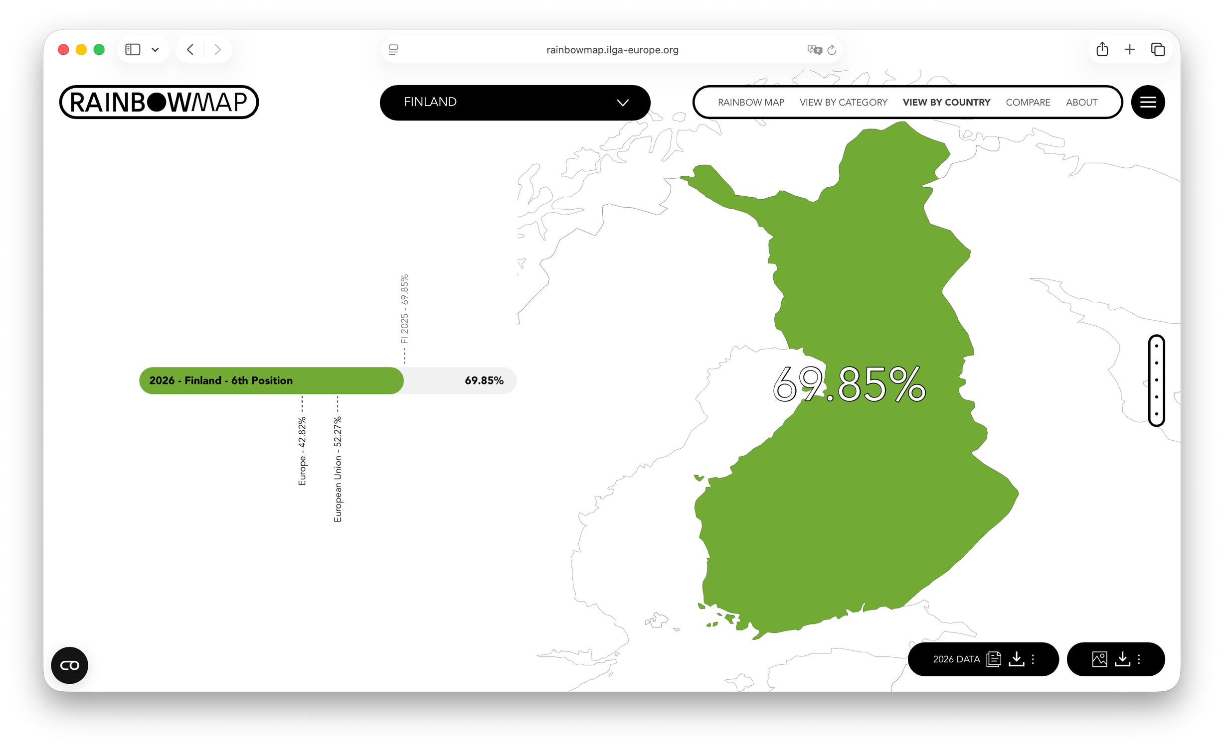 Радужная карта Европы 2026: Финляндия 6-е место, 69,85% (Euroopan sateenkaarikartta 2026: Suomi 6. sija, 69,85%)
