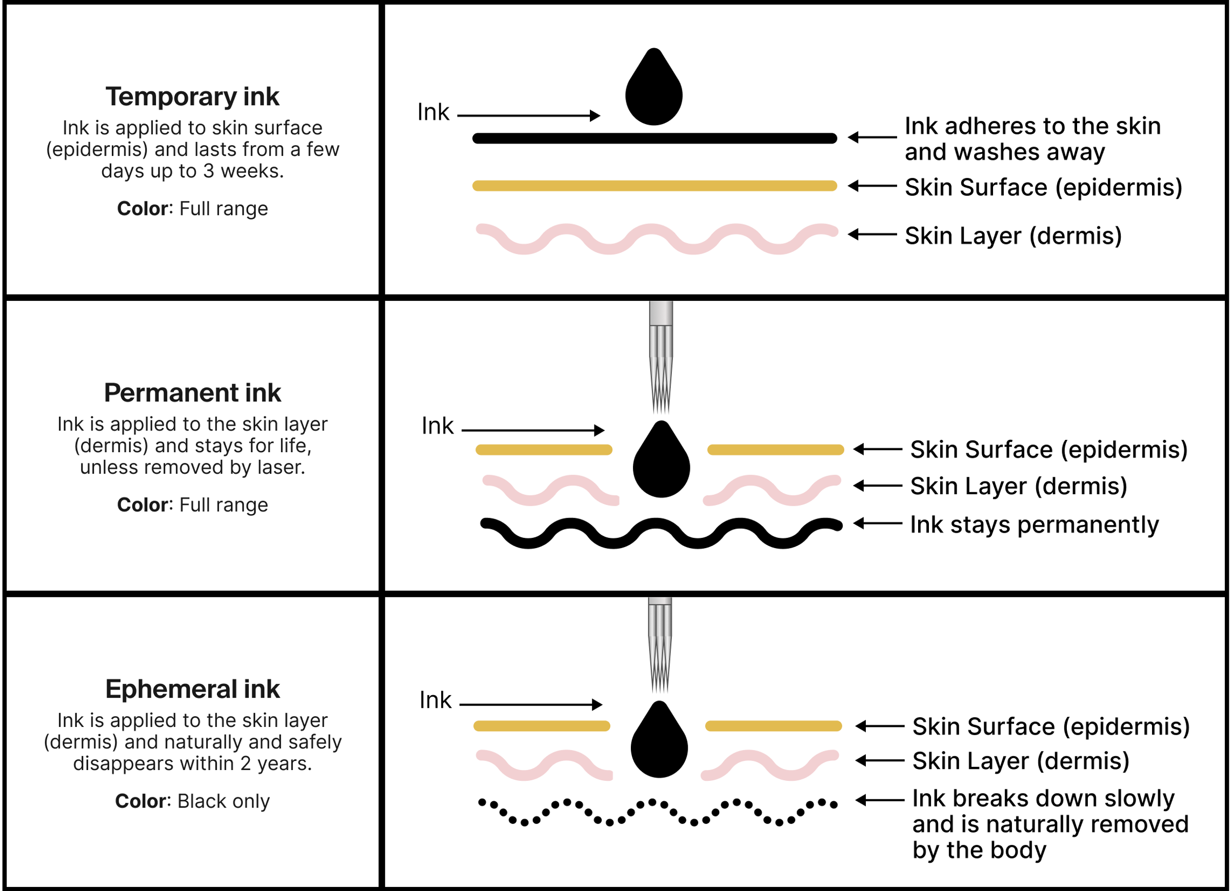 temporary tattoo vs permanent tattoo vs ephemeral tattoo