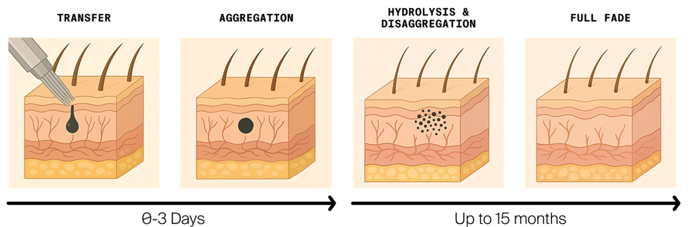 Fademark