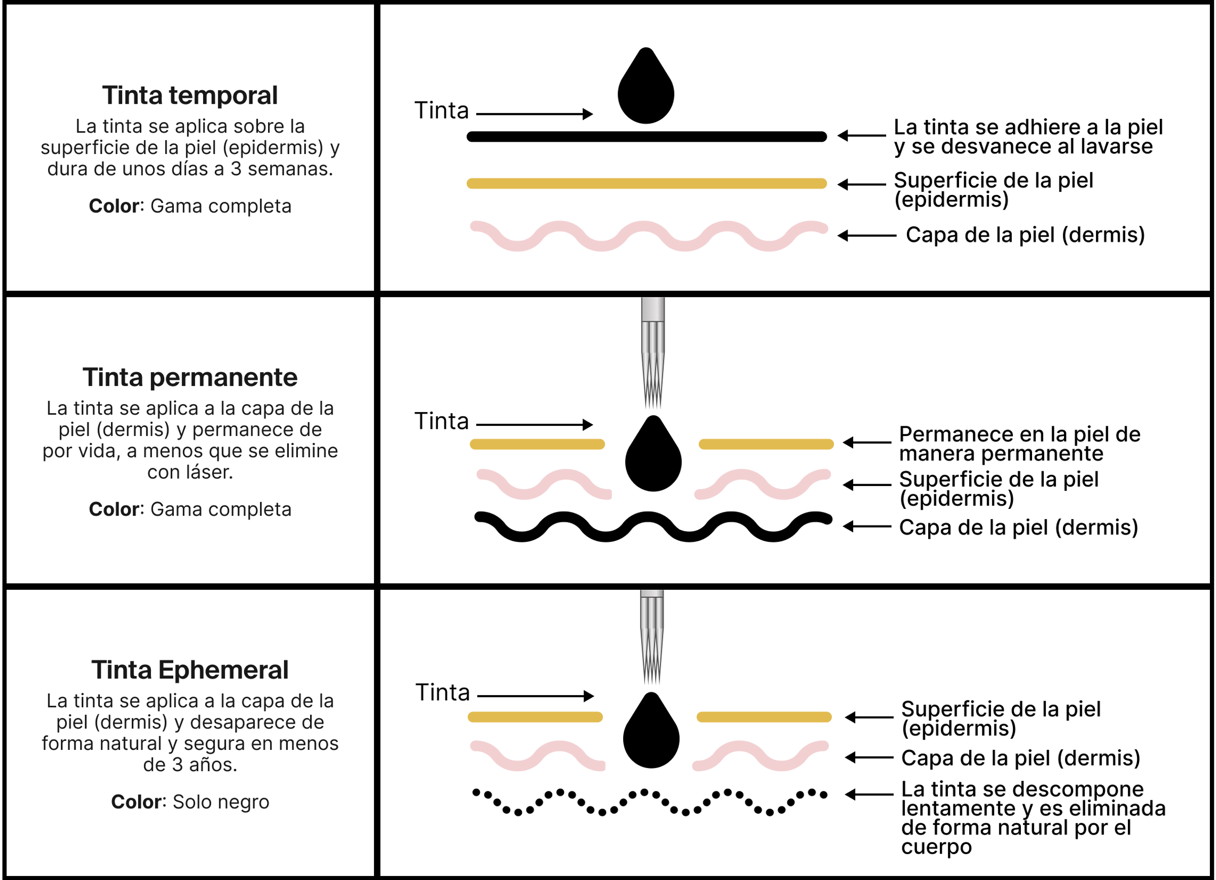 temporary tattoo vs permanent tattoo vs ephemeral tattoo