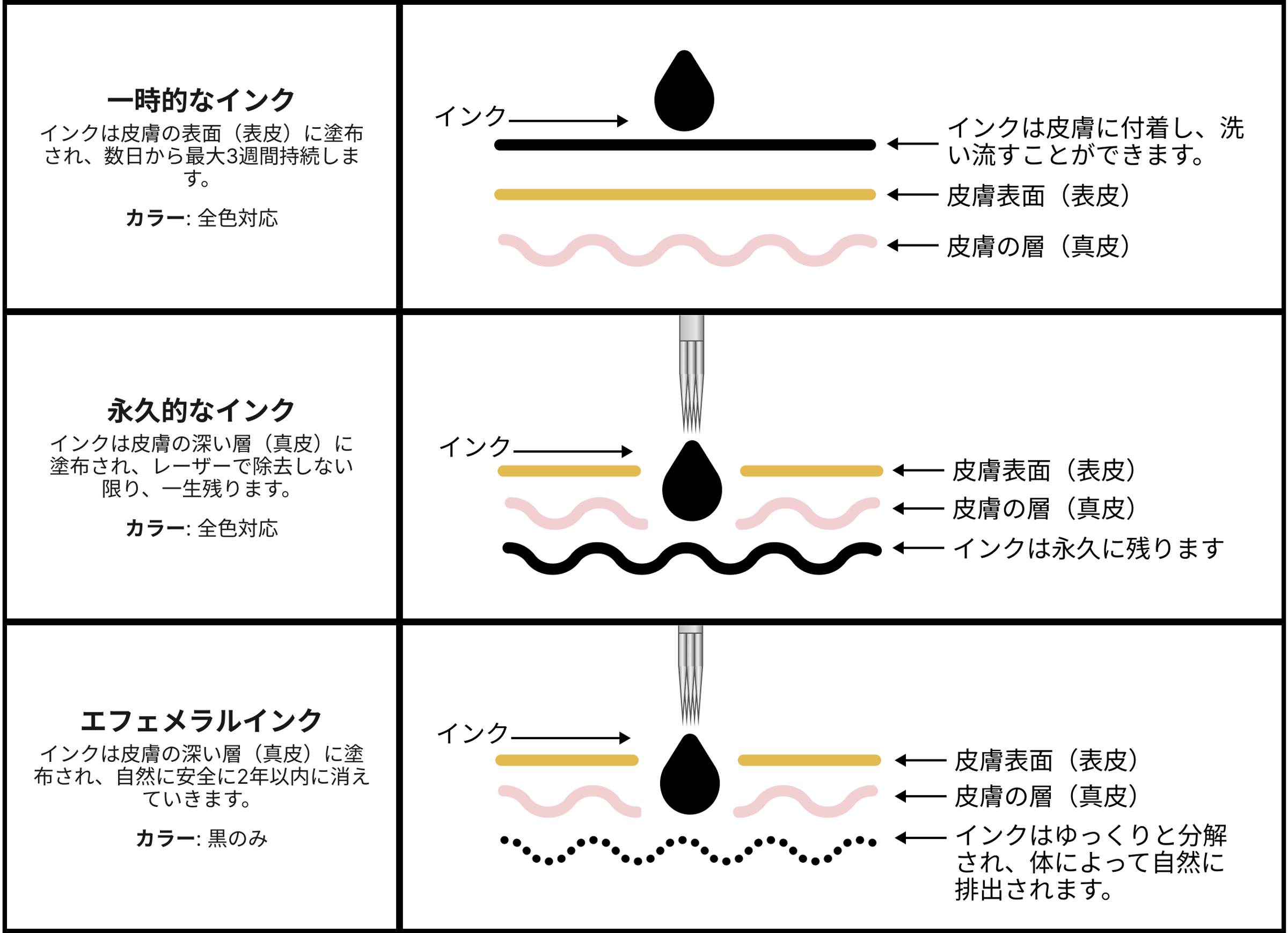 temporary tattoo vs permanent tattoo vs ephemeral tattoo