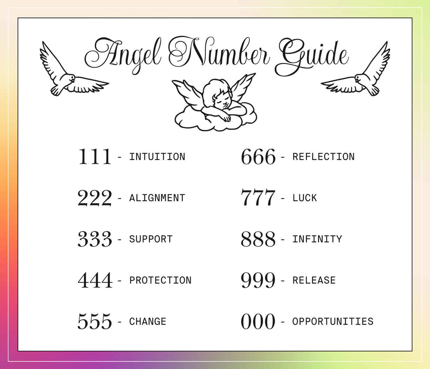angel numbers guide and definitions