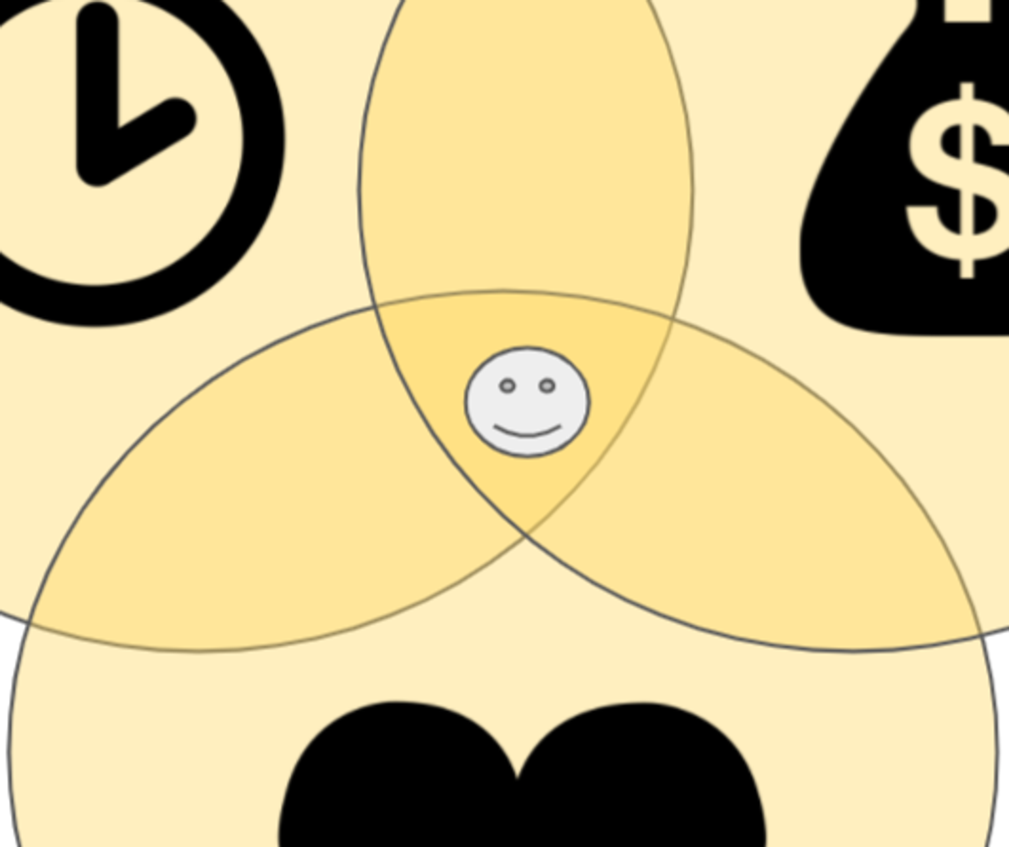 A cropped Venn diagram with overlapping yellow circles displays a small smiley face at the center, surrounded by icons for time, money, and love.