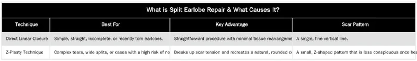 What is Split Earlobe Repair & What Causes It? — Expert Techniques for Split Earlobe Repair and Reshaping