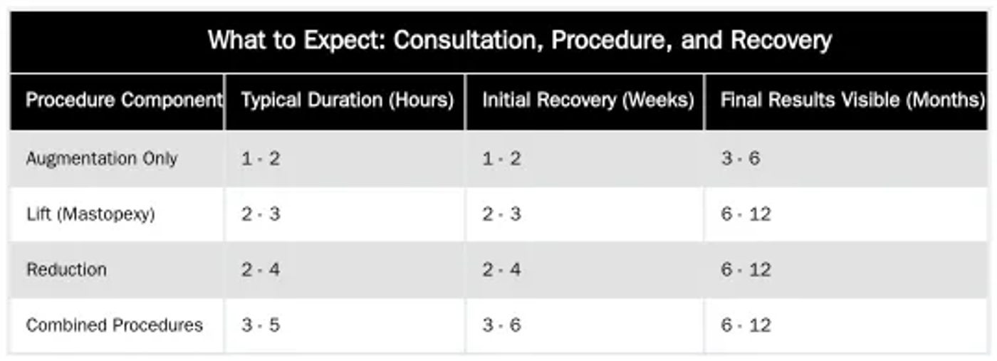 What to Expect: Consultation, Procedure, and Recovery — Correcting Breast Asymmetry: Surgical Options for Uneven Breasts