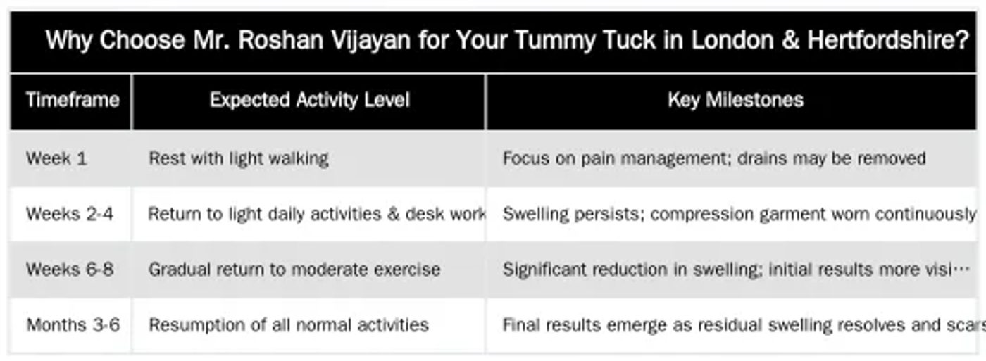 Why Choose Mr. Roshan Vijayan for Your Tummy Tuck in London & Hertfordshire? — Abdominoplasty in London & Hertfordshire: A Patient