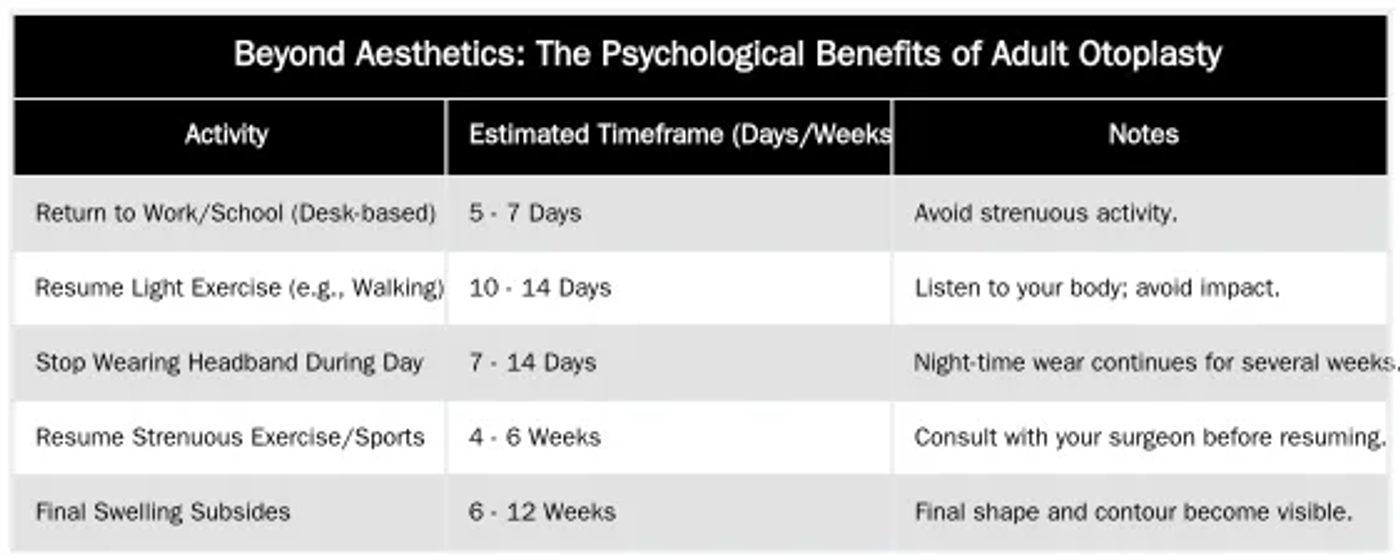 Beyond Aesthetics: The Psychological Benefits of Adult Otoplasty — Pinnaplasty for Adults vs. Children: What are the Differences?