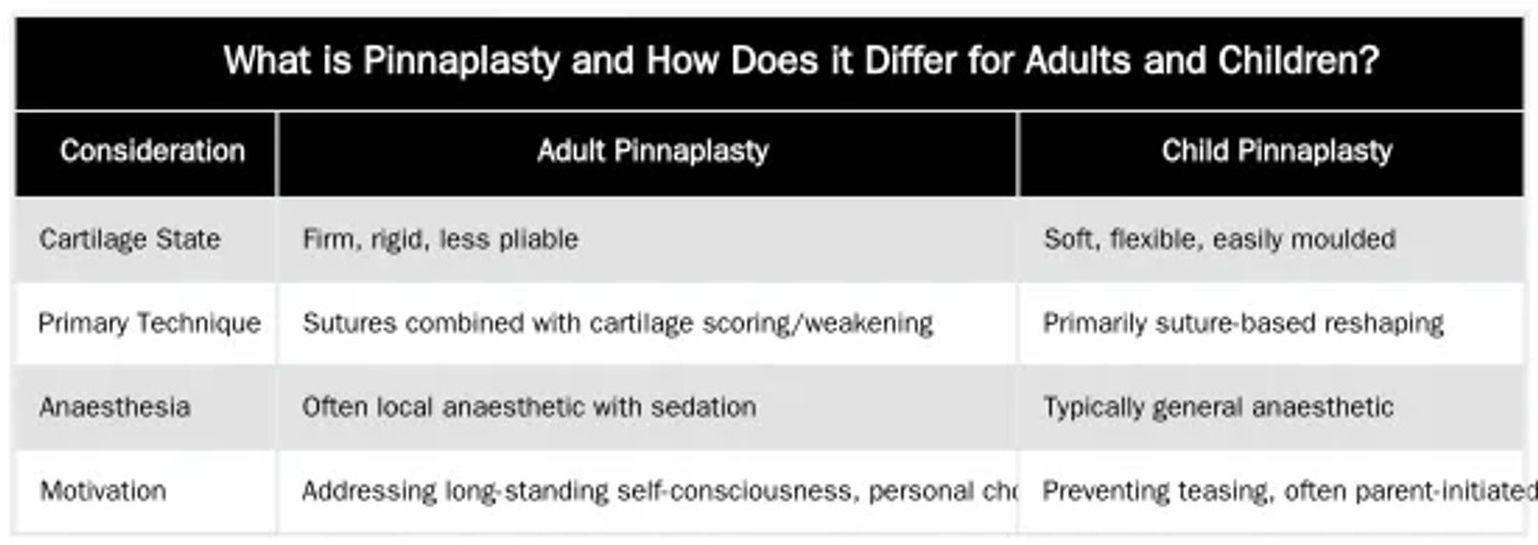 What is Pinnaplasty and How Does it Differ for Adults and Children? — Pinnaplasty for Adults vs. Children: What are the Differences?