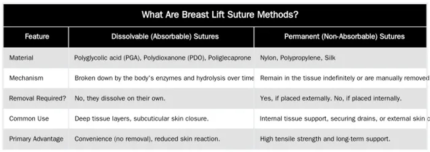 What Are Breast Lift Suture Methods? — Comparing Breast Lift Suture Methods: Dissolvable vs. Permanent Stitches for Optimal Healing