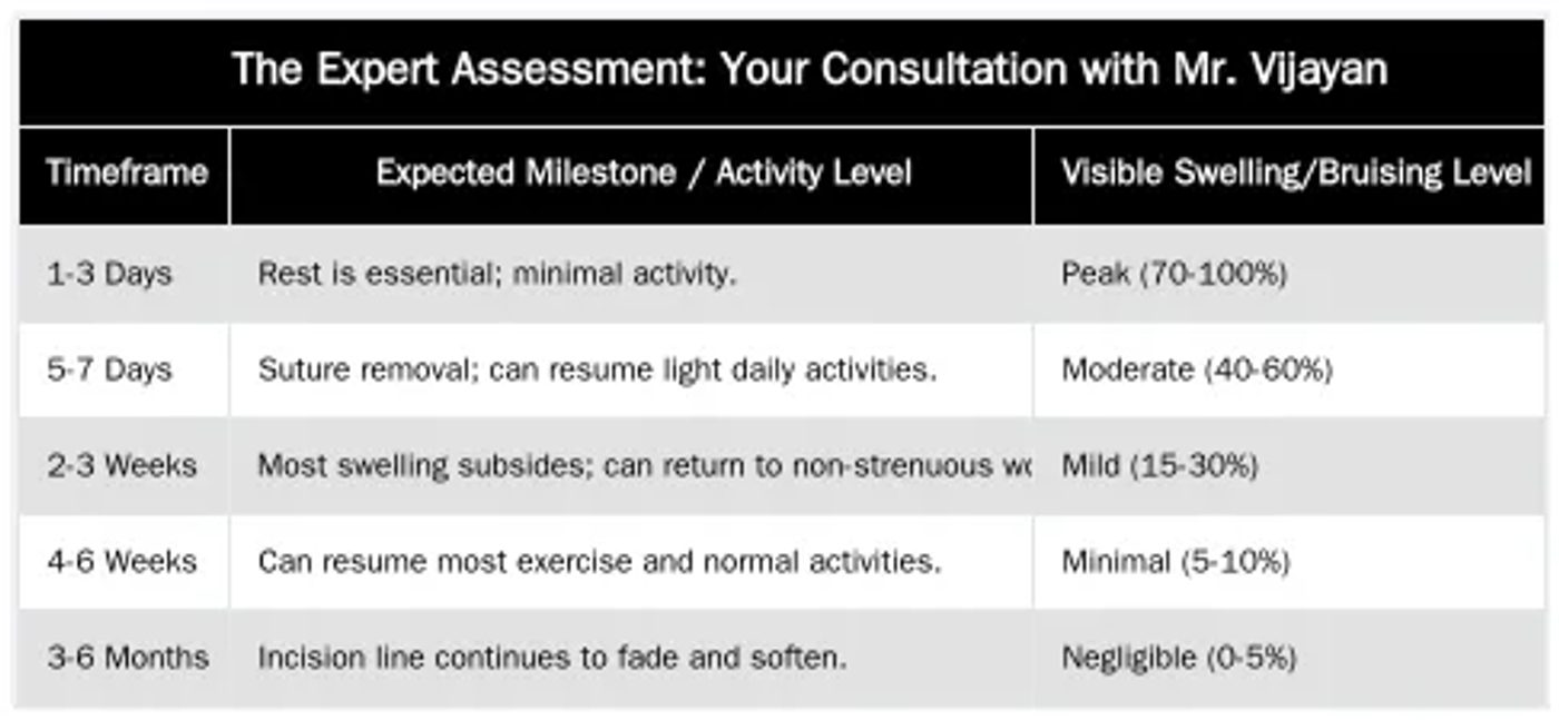 The Expert Assessment: Your Consultation with Mr. Vijayan — Am I a Suitable Candidate for a Surgical Lip Lift?