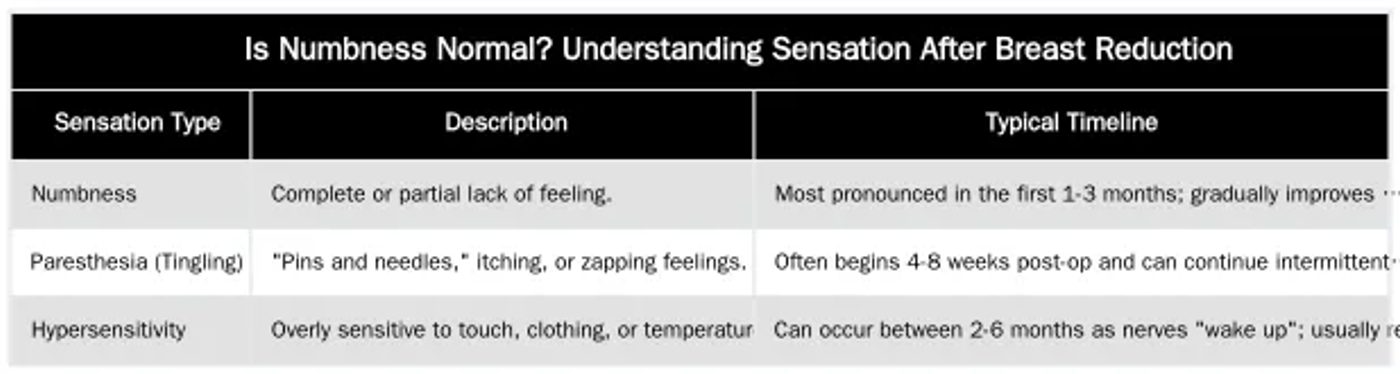 Is Numbness Normal? Understanding Sensation After Breast Reduction — Nerve Sensation After Breast Reduction: Recovery and Realistic Timelines