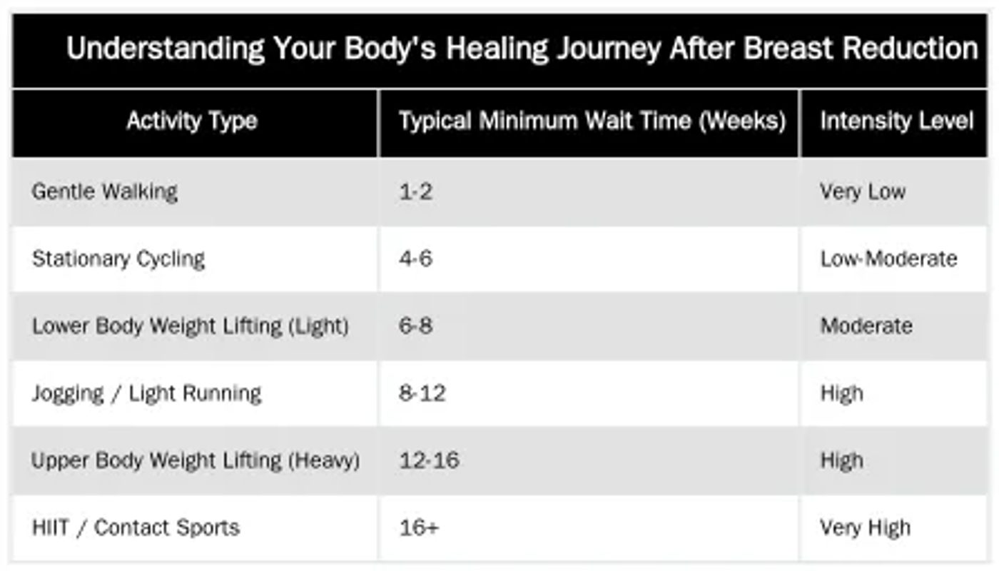 Understanding Your Body
