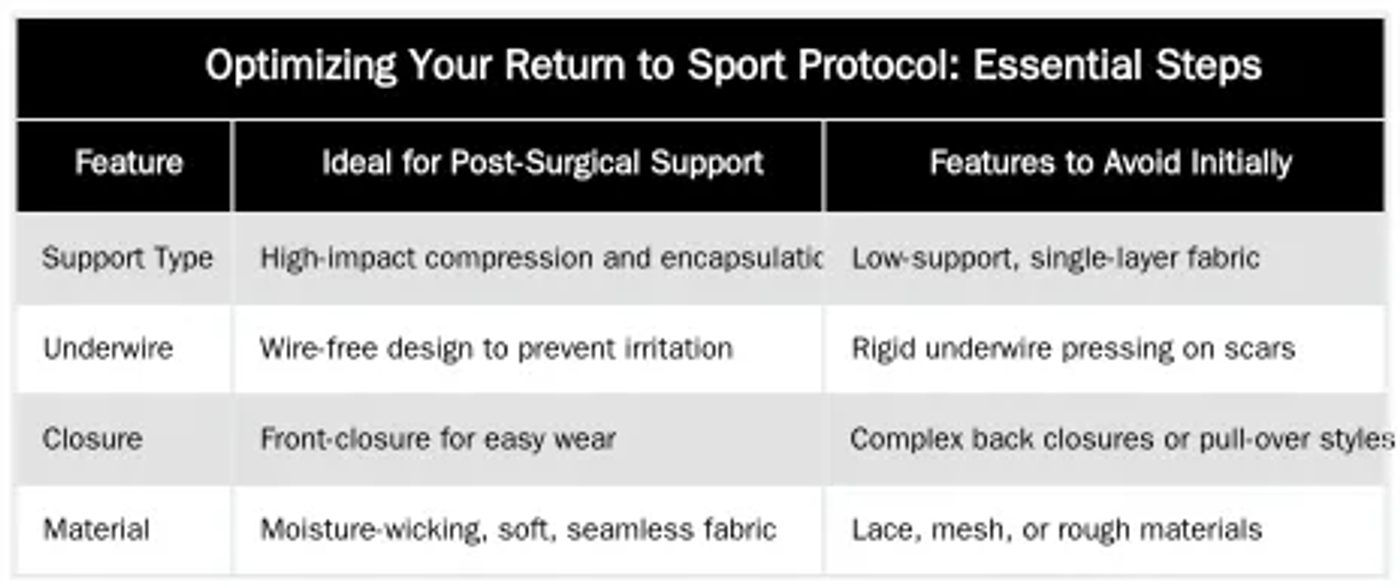 Optimizing Your Return to Sport Protocol: Essential Steps — When Can You Return to High-Impact Sports After Breast Reduction Surgery?