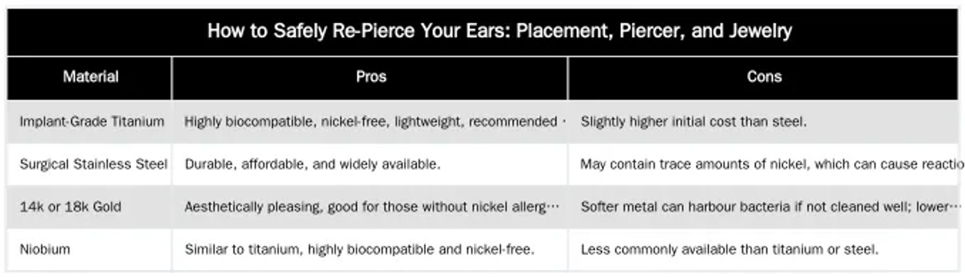 How to Safely Re-Pierce Your Ears: Placement, Piercer, and Jewelry — Can I Re-Pierce My Ears After Split Earlobe Repair Surgery?