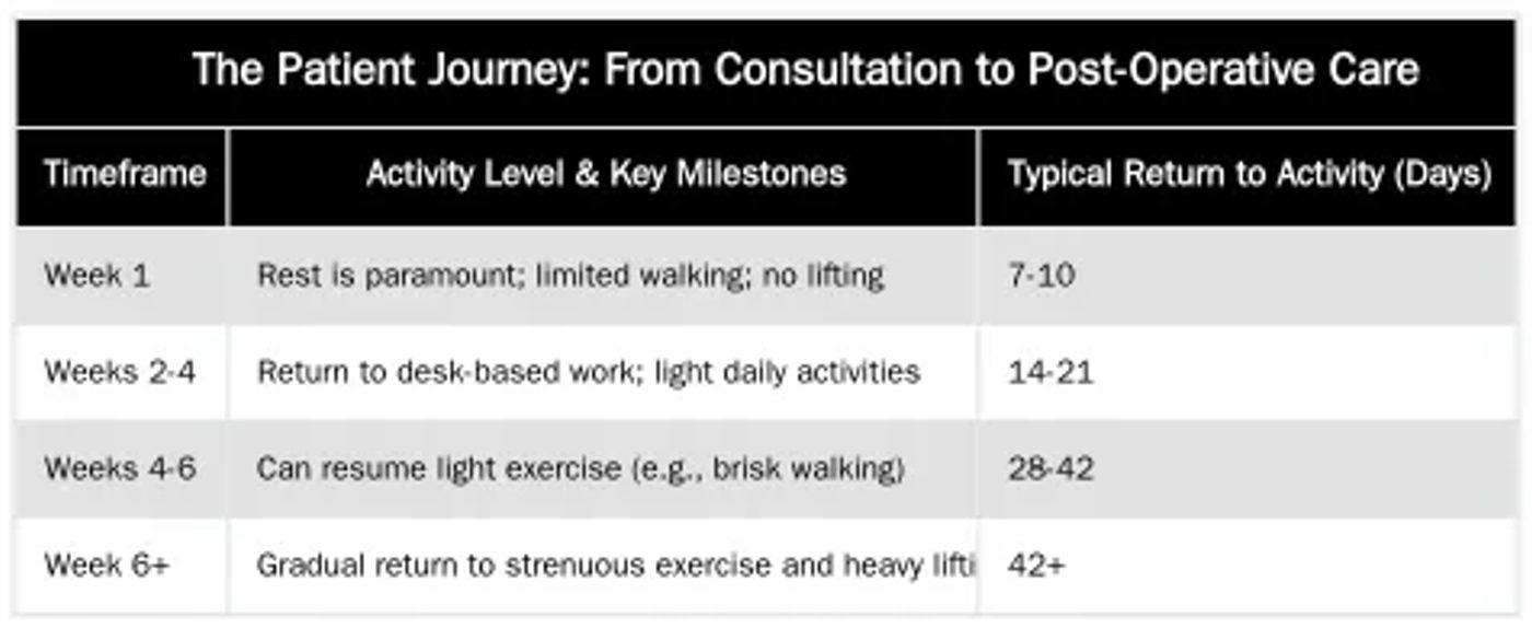 The Patient Journey: From Consultation to Post-Operative Care — The Complete Guide to Aesthetic Breast Surgery in the UK: Lifts, Reductions, and Achieving Balance