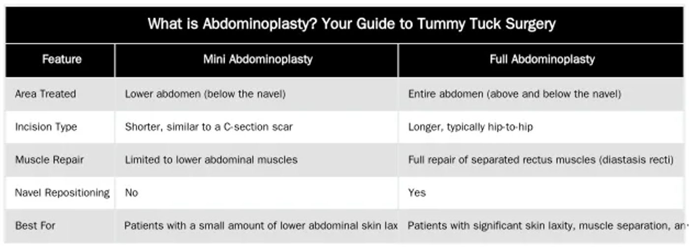 What is Abdominoplasty? Your Guide to Tummy Tuck Surgery — Abdominoplasty in London & Hertfordshire: A Patient