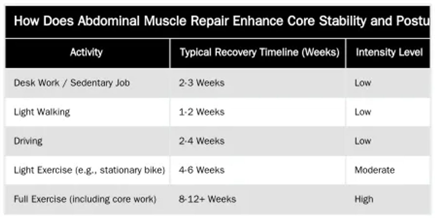 How Does Abdominal Muscle Repair Enhance Core Stability and Posture? — The Functional Benefits of Tummy Tuck Surgery: Core Strength and Posture Improvement