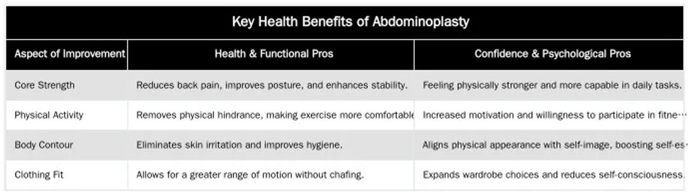 Key Health Benefits of Abdominoplasty — How Abdominoplasty Complements Health and Confidence