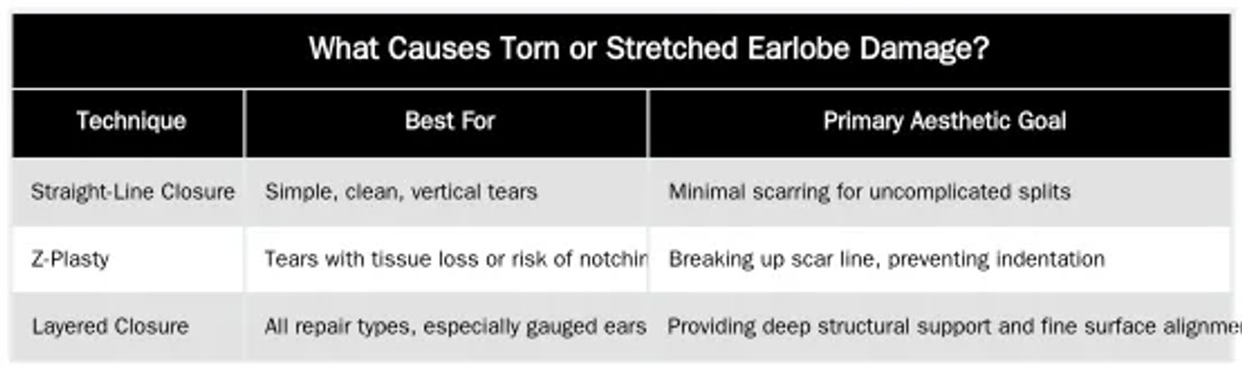 What Causes Torn or Stretched Earlobe Damage? — Repairing Stretched or Torn Earlobes: The Surgical Process
