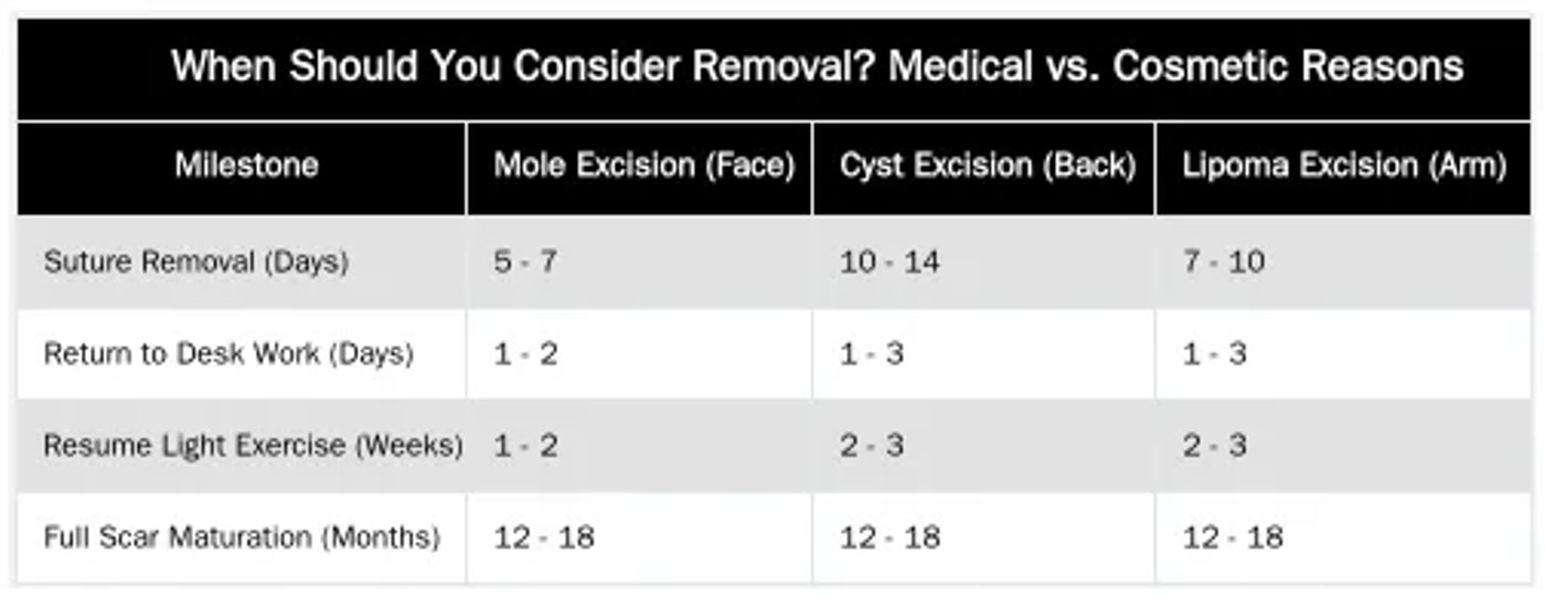When Should You Consider Removal? Medical vs. Cosmetic Reasons — The Patient