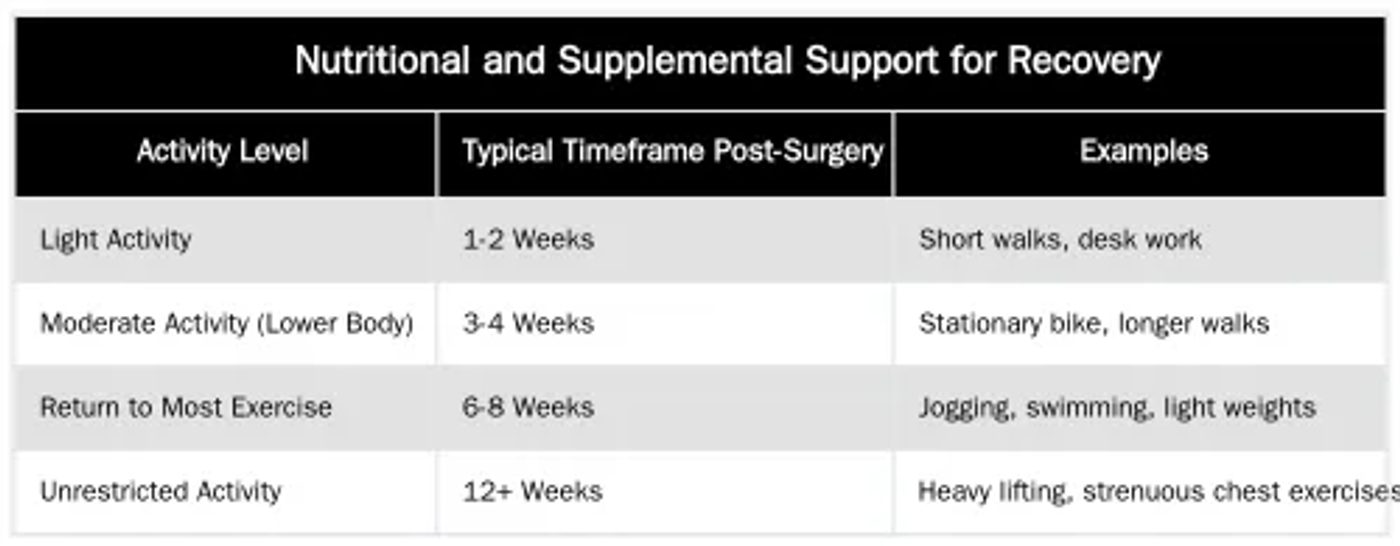 Nutritional and Supplemental Support for Recovery — Managing Swelling and Bruising After Breast Reduction: An Advanced Guide