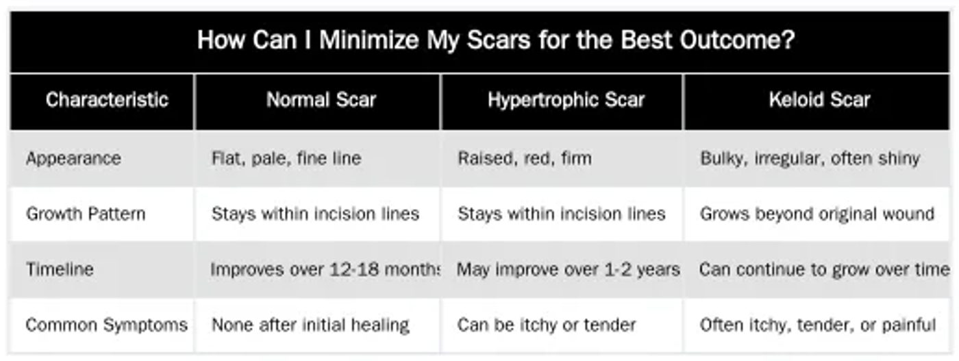 How Can I Minimize My Scars for the Best Outcome? — Understanding Pinnaplasty Scars and Long-Term Healing