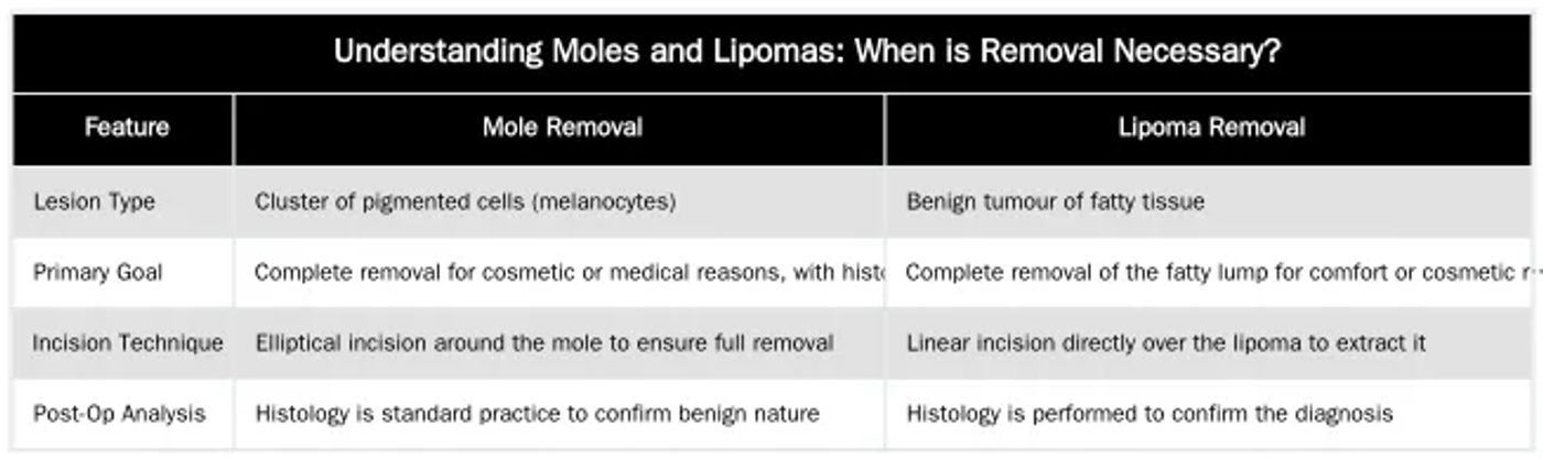 Understanding Moles and Lipomas: When is Removal Necessary? — Safe Removal of Moles and Lipomas by a Plastic Surgeon