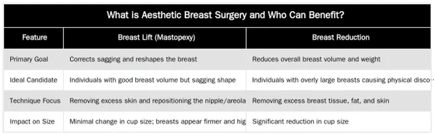 What is Aesthetic Breast Surgery and Who Can Benefit? — The Complete Guide to Aesthetic Breast Surgery in the UK: Lifts, Reductions, and Achieving Balance