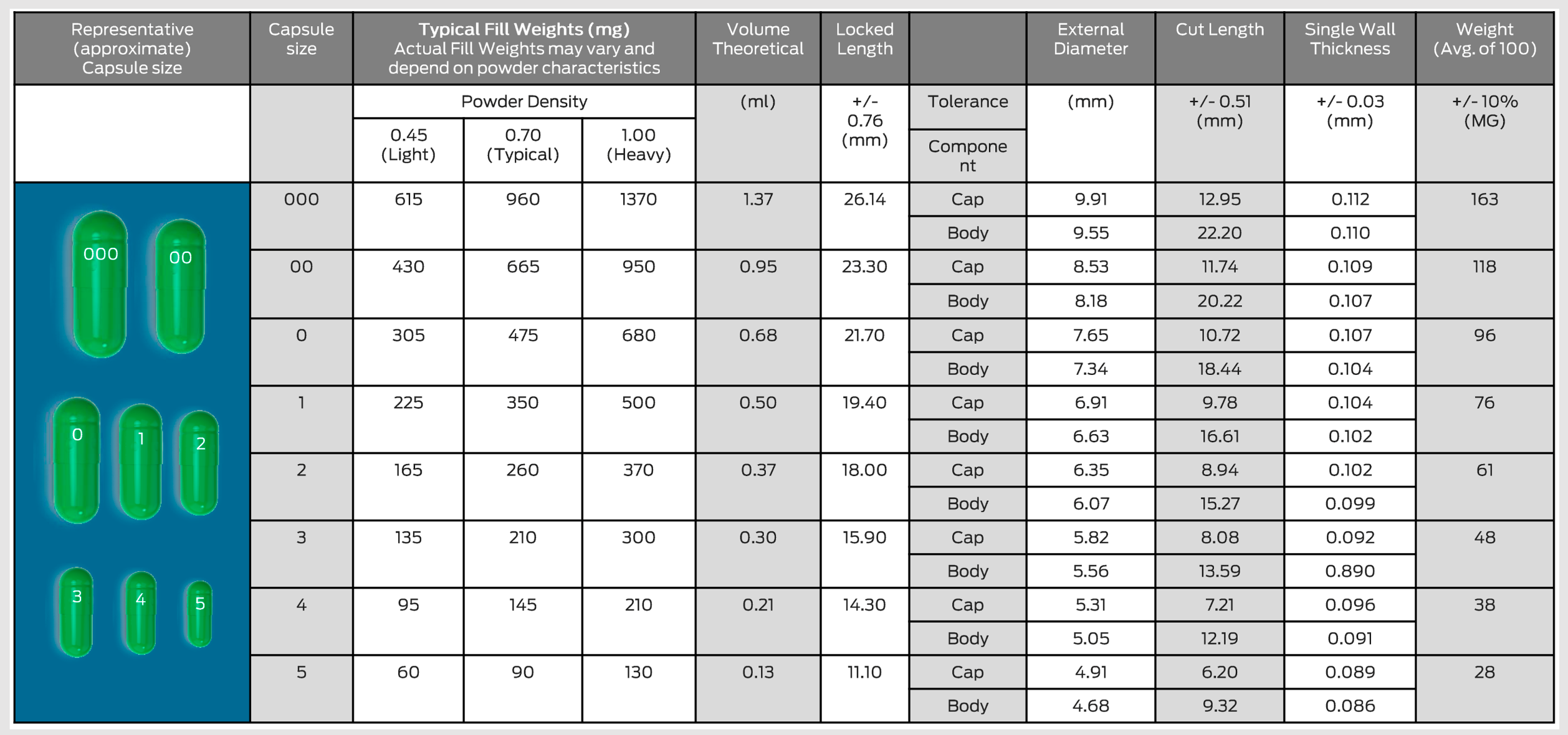 Capsule Size Chart PureCapsUSA